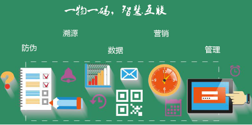 二維碼營(yíng)銷(xiāo)系統(tǒng),一物一碼系統(tǒng)